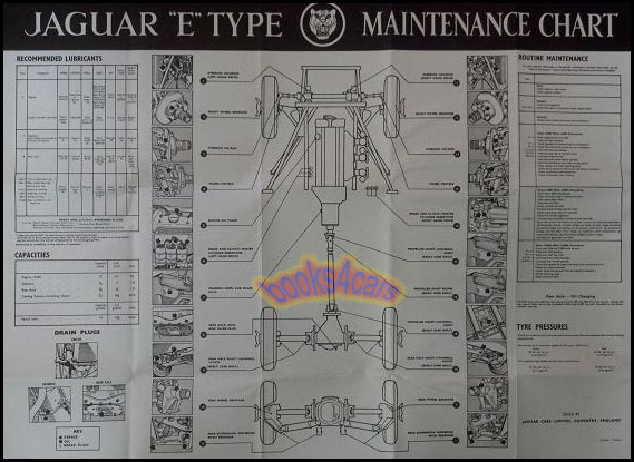 view cover of 1961-1964 XKE E-Type Wall Chart by Jaguar including maintenance chart; Approx 20